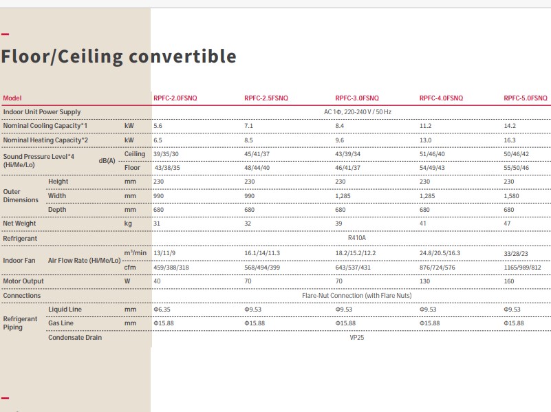 Hitachi VRF Floor-Ceiling convertible Indoor Unit Specifications
